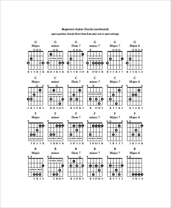 Complete Guitar Chord Chart 6 Plete Guitar Chord Charts Free Sample Example