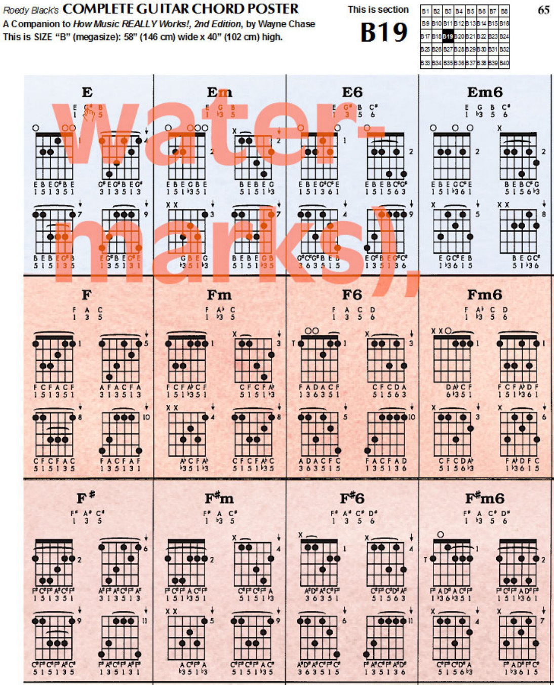 Complete Guitar Chord Chart Download Plete Guitar Chord Chart Template for Free