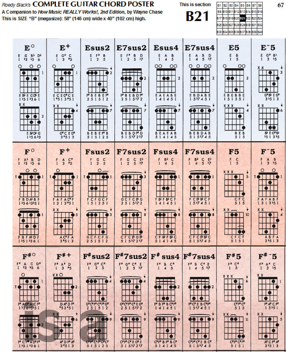 Complete Guitar Chord Chart Download Plete Guitar Chord Chart Template for Free