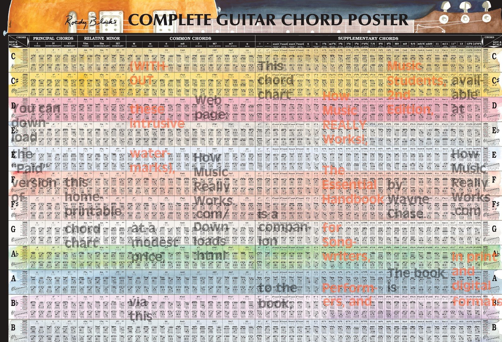 Complete Guitar Chord Chart Guitar Chord Chart Plete Guitar Chord Poster