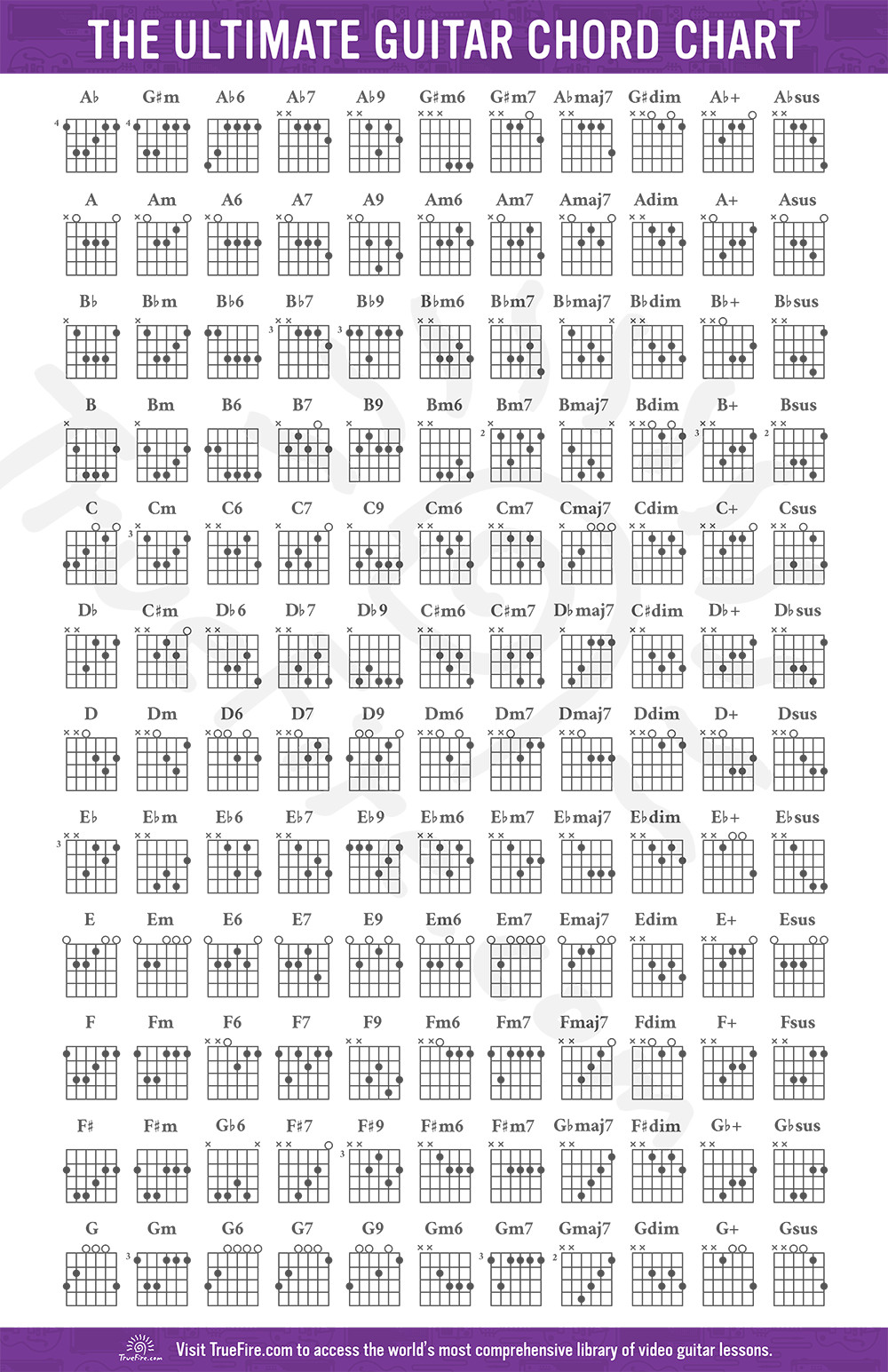 Complete Guitar Chord Chart Guitar Chord Chart Truefire