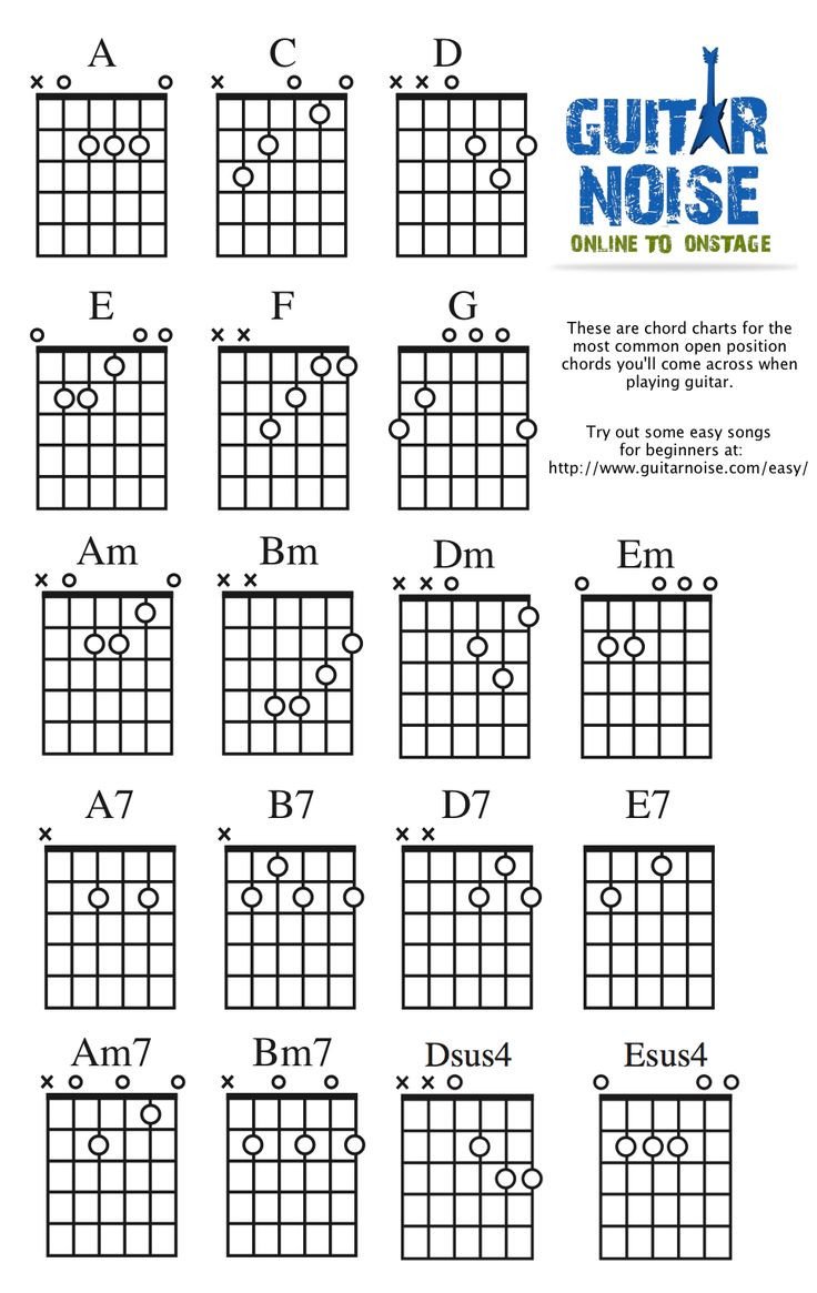 Complete Guitar Chord Chart Meer Dan 1000 Ideeën Over Guitar Chords for Beginners Op