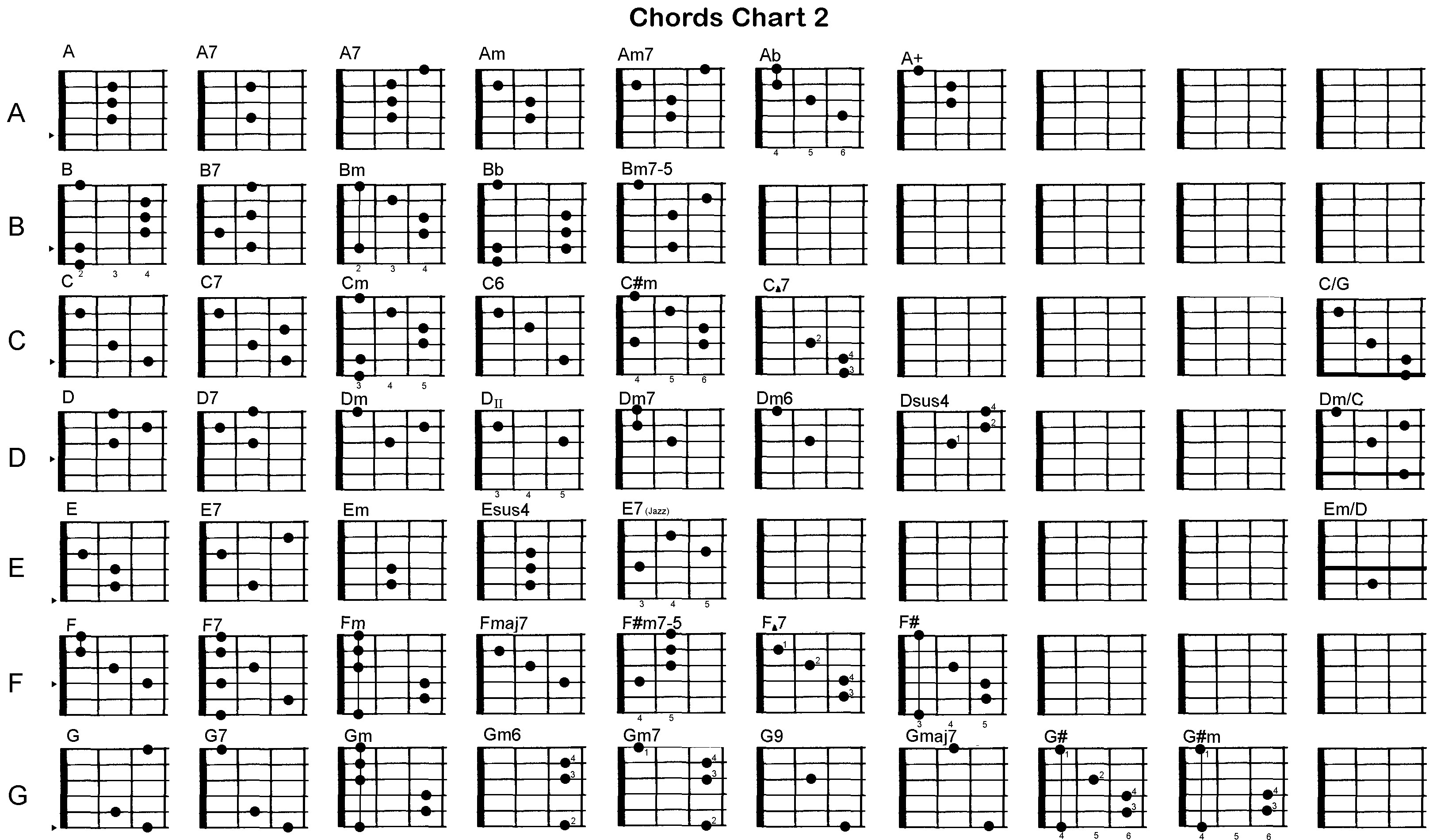 Complete Guitar Chord Chart Plete Chord Chart Helpful Music Things