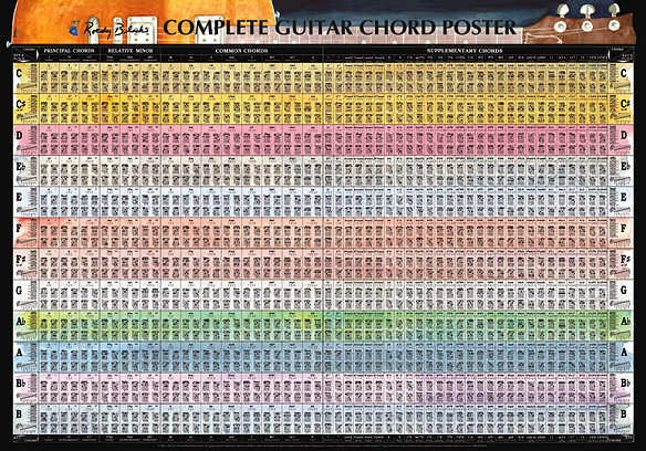 Complete Guitar Chord Chart World S Only Plete Guitar Chord Chart How Music