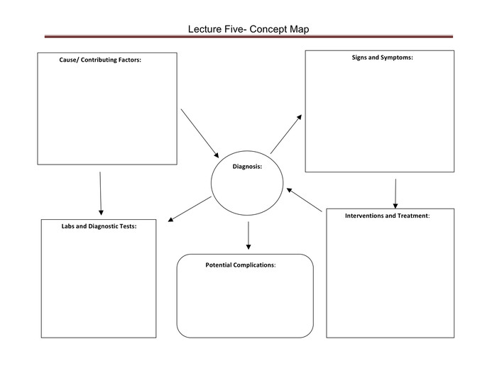 Concept Map Nursing Template Concept Map Template In Word and Pdf formats