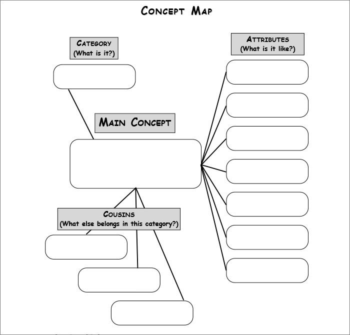 Concept Map Nursing Template Concept Map Template