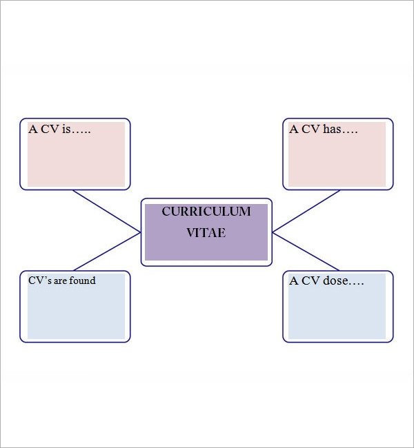 Concept Map Template Word Concept Map 7 Free Pdf Doc Download