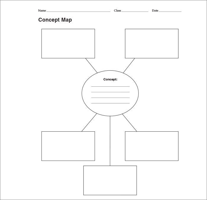 Concept Map Template Word Concept Map Template