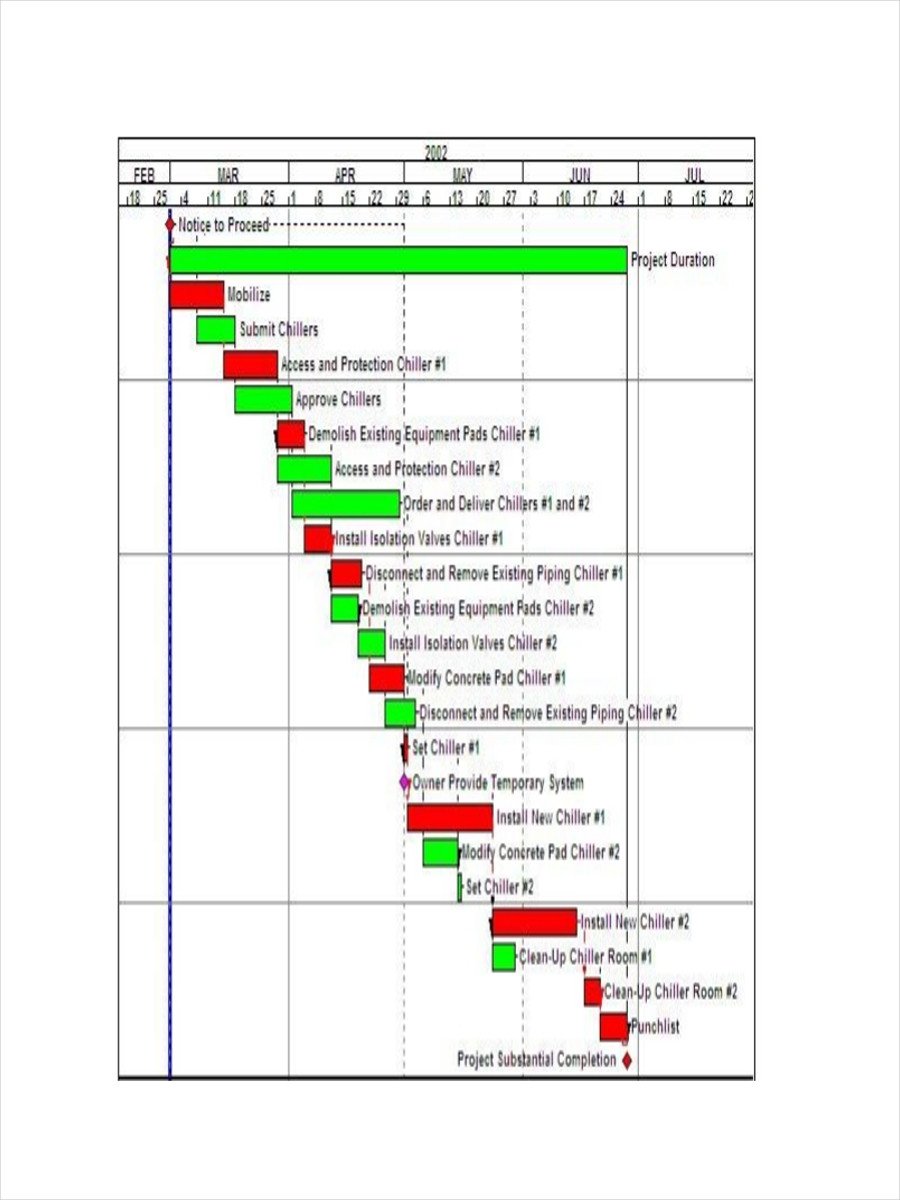 Construction Project Schedule Example 13 Construction Schedule Examples Samples