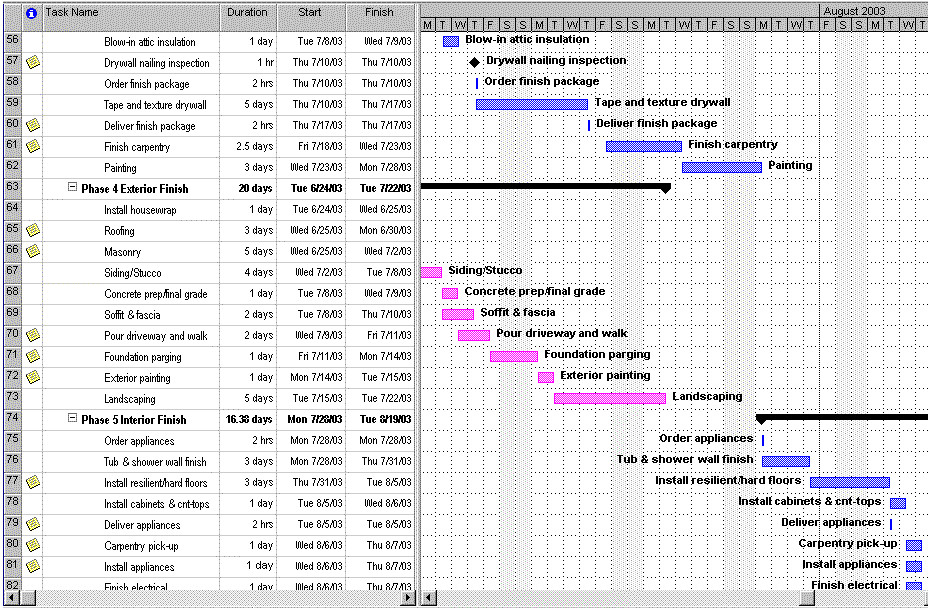 Construction Project Schedule Example Ms Project Sample Construction Schedule