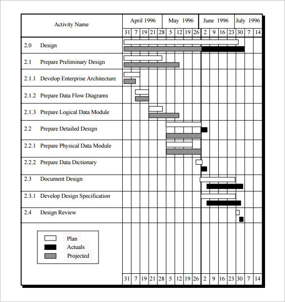 Construction Project Schedule Example Project Schedule Template 14 Free Sample Example