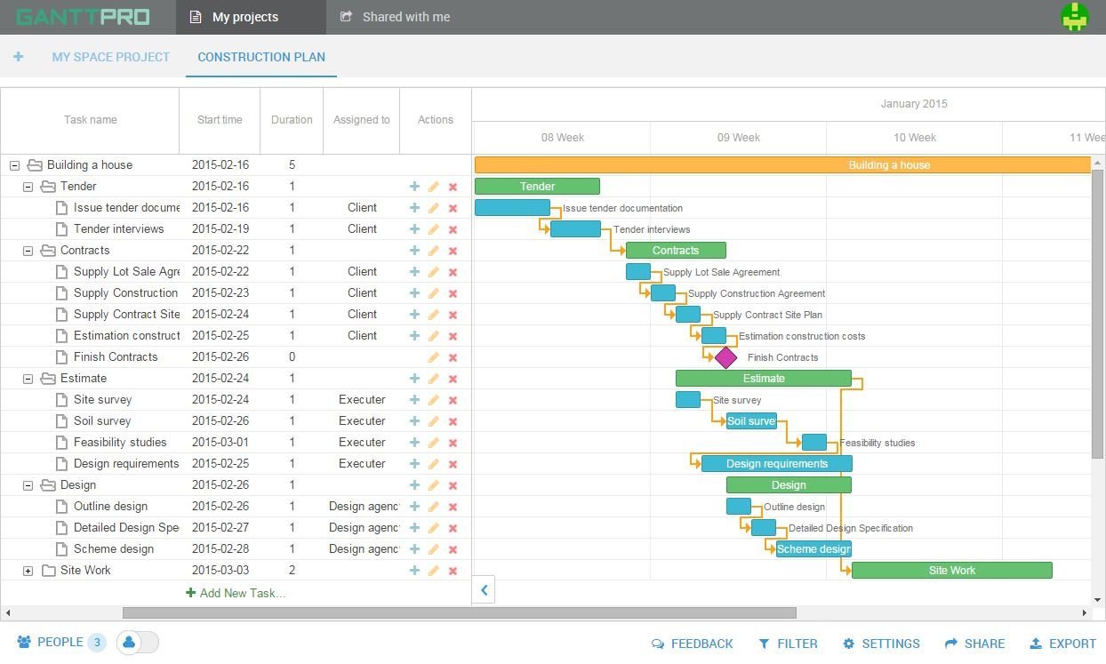 Construction Project Schedule Example the Most Popular Gantt Chart Templates to Use In Project