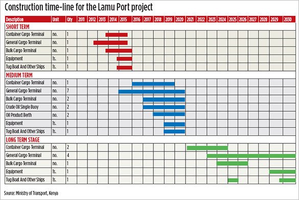 Construction Schedule Template Excel Mercial Construction Schedule Template