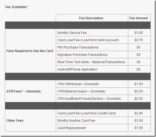 Consultant Fee Schedule Template Sample Fee Schedule Template