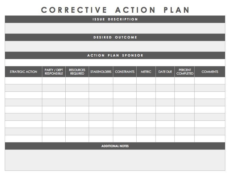 Corrective Action Plan Template Free Action Plan Templates Smartsheet