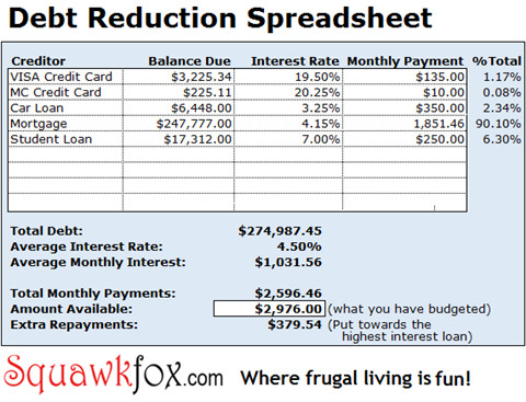 Credit Card Payoff Template Getting Out Of Debt with the Debt Reduction Spreadsheet