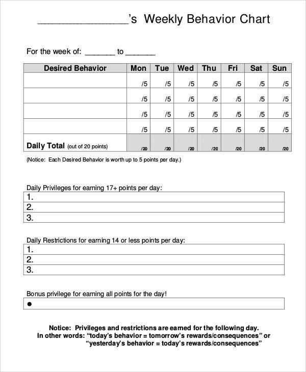 Daily Behavior Chart Template 11 Behavior Chart Free Sample Example format Download