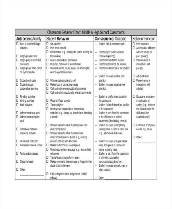 Daily Behavior Chart Template Daily Behavior Chart Templates 6 Free Pdf Documents
