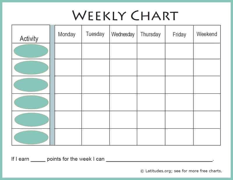 Daily Behavior Chart Template Free Weekly Behavior Chart for Teenagers