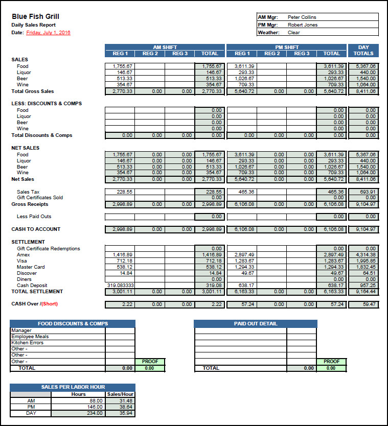 Daily Sales Report Template May 2018 – Printable Year Calendar