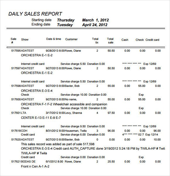 Daily Sales Report Template Sample Daily Report 25 Documents In Pdf Word