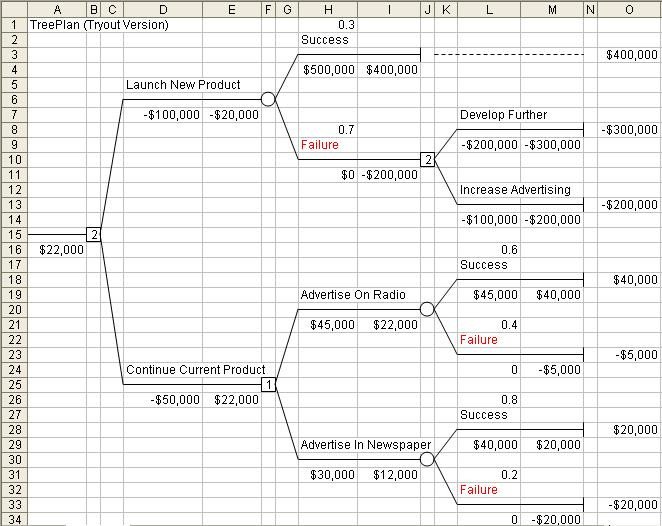 Decision Tree Template Excel Decision Tree Template Excel