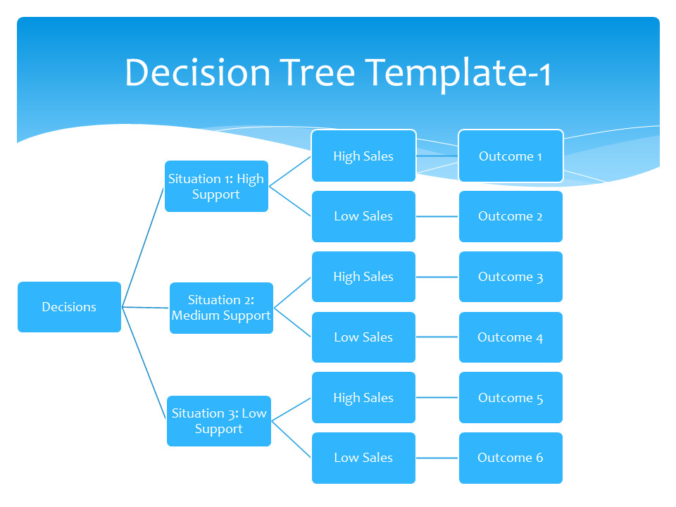 Decision Tree Template Excel Decision Tree Template