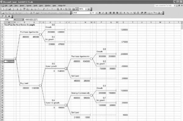 Decision Tree Template Excel Decision Tree Templates Word Templates Docs