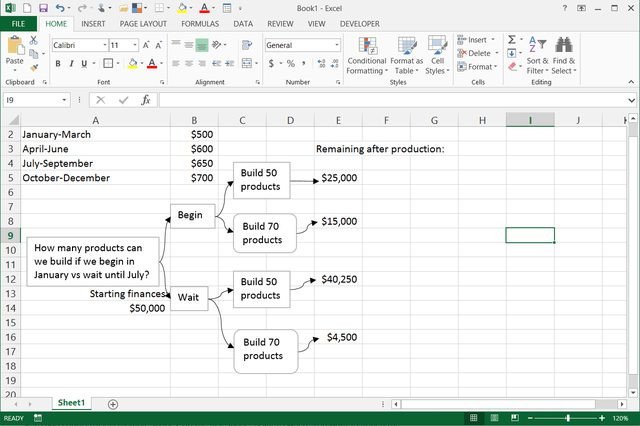 Decision Tree Template Excel How to Draw A Decision Tree In Excel