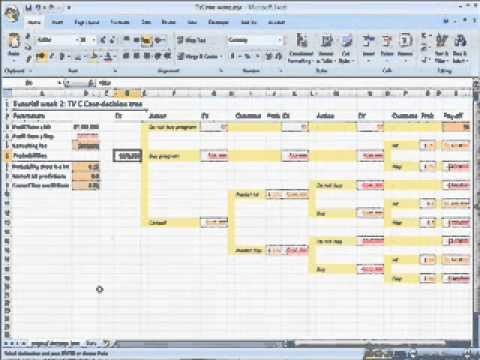 Decision Tree Template Excel tornado Diagram for A Decision Tree In Excel