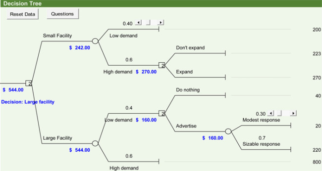 Decision Tree Template Word 6 Printable Decision Tree Templates to Create Decision Trees