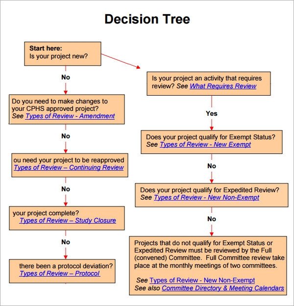 Decision Tree Template Word Decision Tree 7 Free Pdf Download