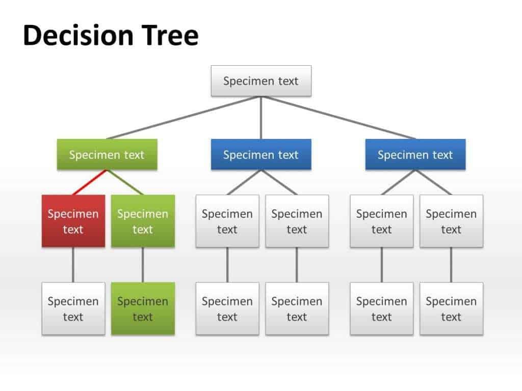 Decision Tree Template Word Decision Tree Templates Word Templates Docs