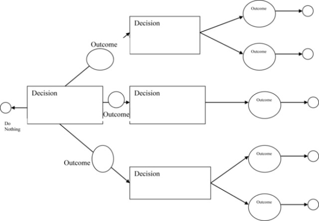 Decision Tree Template Word Decision Tree Templates Word Templates Docs