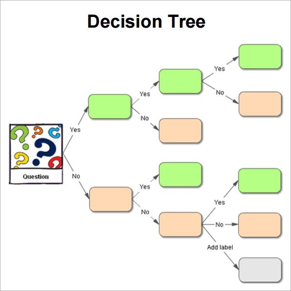 Decision Tree Template Word Sample Decision Tree 7 Documents In Pdf