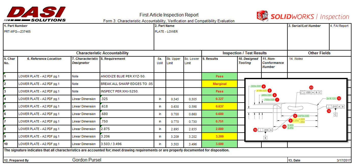 Dimensional Inspection Report Template Dasi solutions Blog