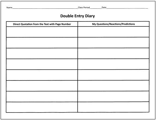 Double Entry Journal Template 25 Language Arts Graphic organizers for You and Your Kids