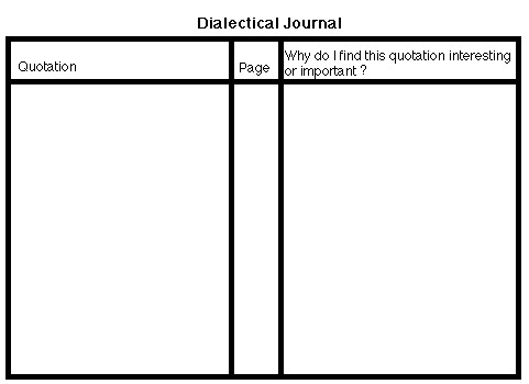 Double Entry Journal Template Engl 4040 assignments and Policies Spring 2001