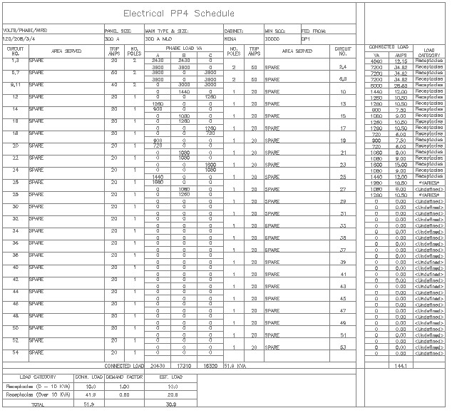 Electrical Panel Schedule Template Excel About Panel Schedules