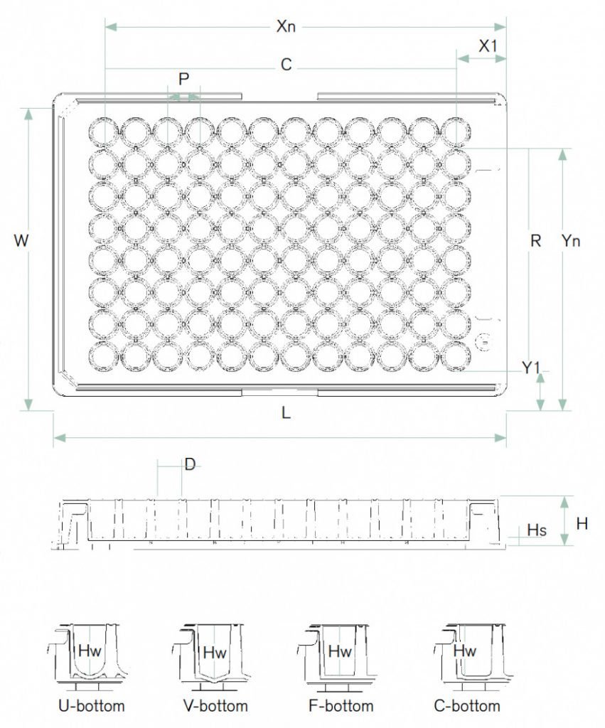 Elisa Plate Template 96 Well Plate Template Pdf Map Excel Applied Biosystems