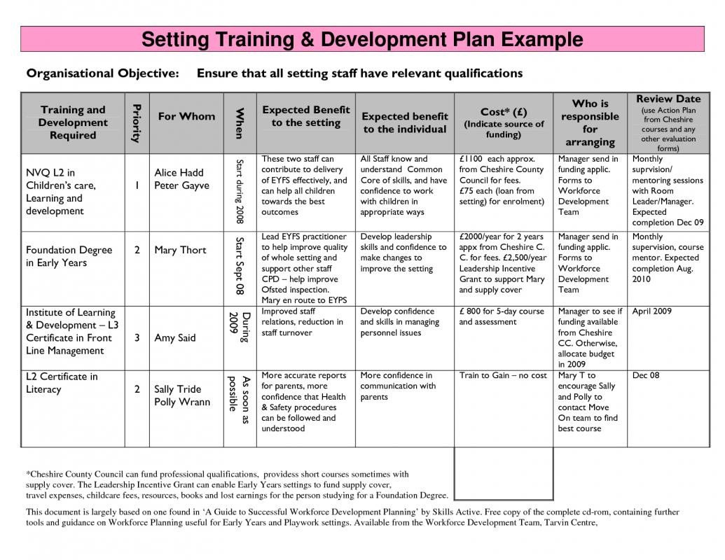 Employee Development Plan Templates Employee Development Plans Templates