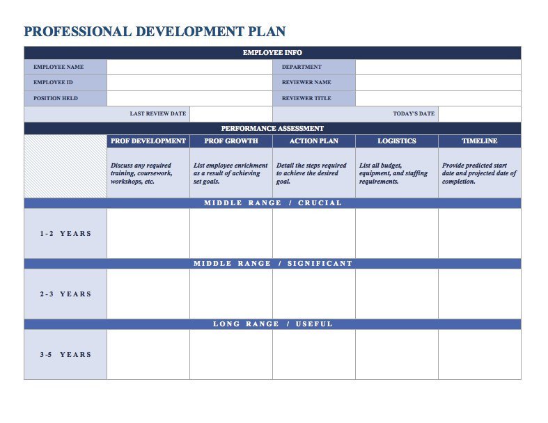 Employee Development Plan Templates Free Employee Performance Review Templates Smartsheet