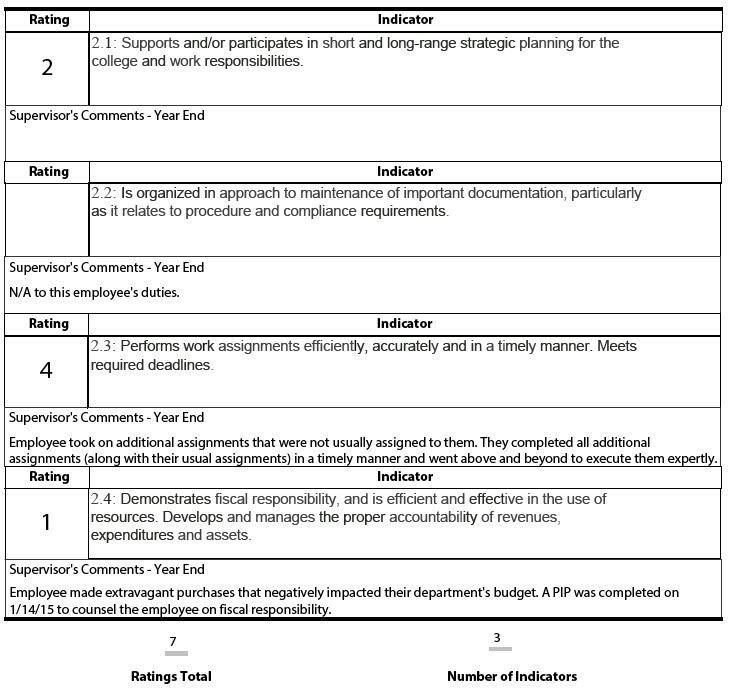 Employee Evaluation Template Excel Employee Performance Review Template Excel