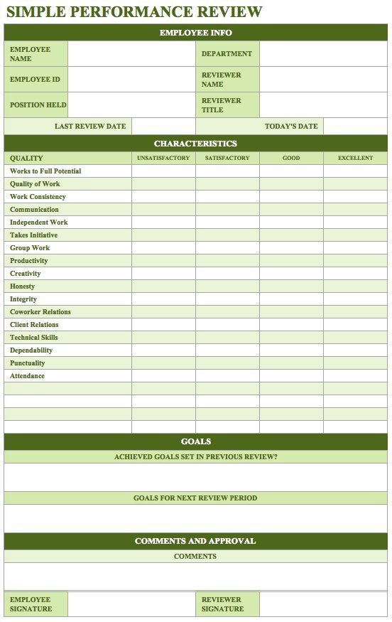 Employee Evaluation Template Excel Free Employee Performance Review Templates Smartsheet