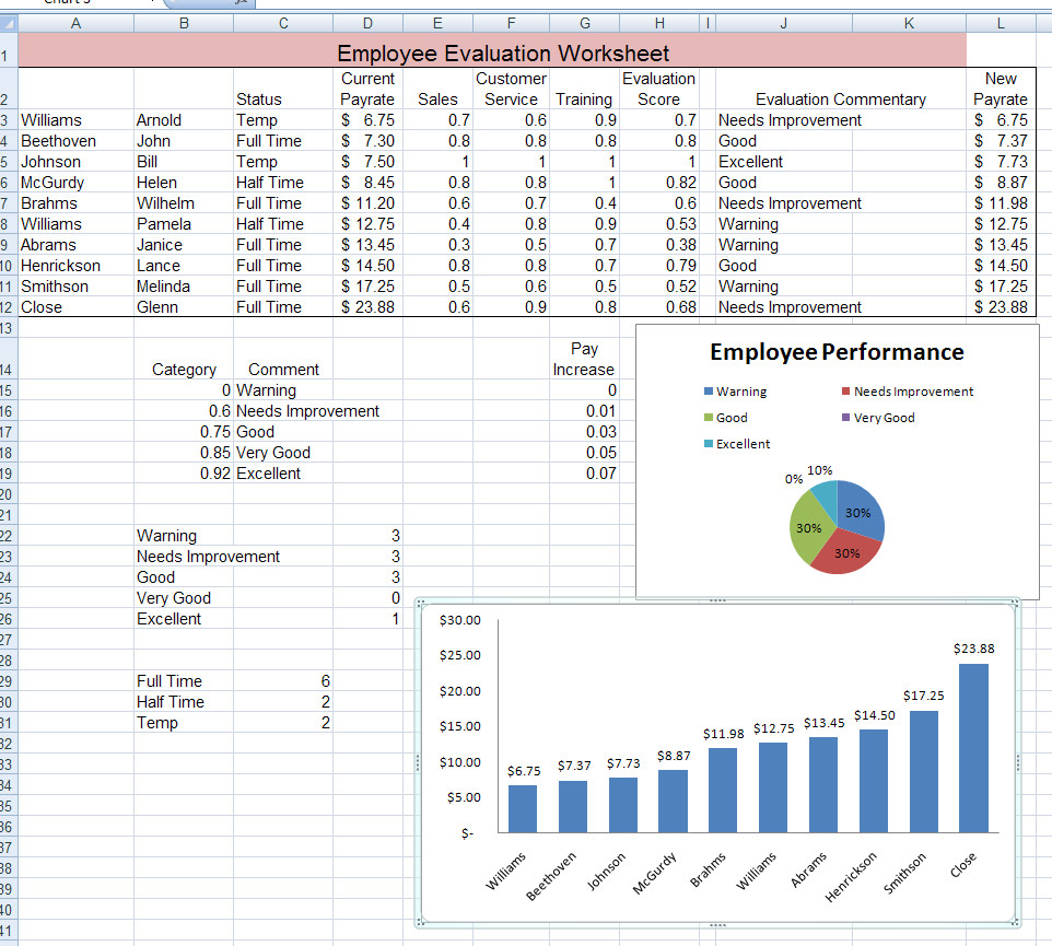 Employee Evaluation Template Excel Performance Appraisal format In Excel