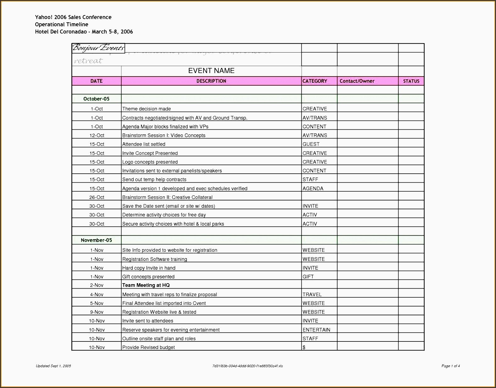 Event Planning Template Excel 5 Conference Planning Checklist Editable In Excel