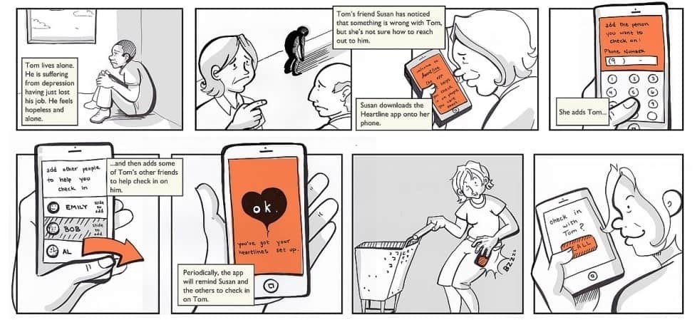 Example Of A Storyboard A Practical Guide to the Product Canvas