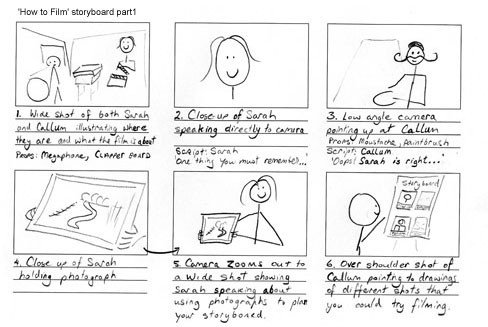 Example Of A Storyboard Bbc My Place My Space Promote Your Day Out with Film