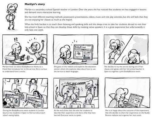 Example Of A Storyboard Creativity Based Research the Process Of Co Designing