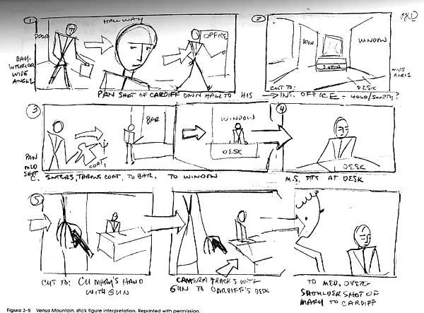 Example Of A Storyboard Narrative Structure